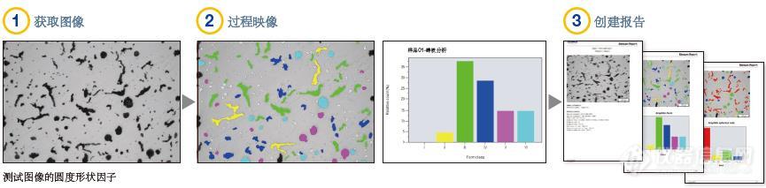 高级分析