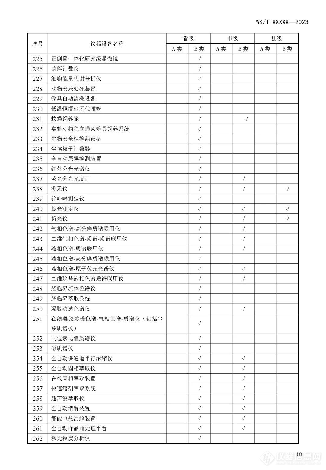 十余项质谱入选疾病预防控制中心建设和设备配置标准中！