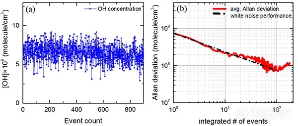 科学岛团队在时间分辨频率调制磁旋光谱探测技术方面取得新进展