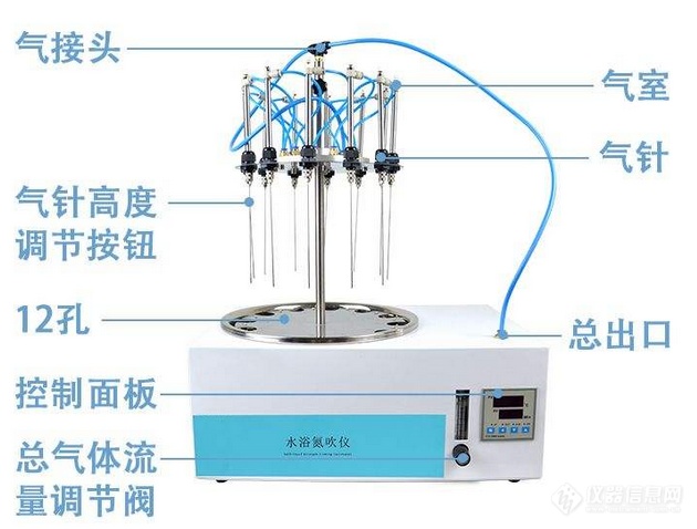 LB-YDC-24圆形水浴氮吹仪.png