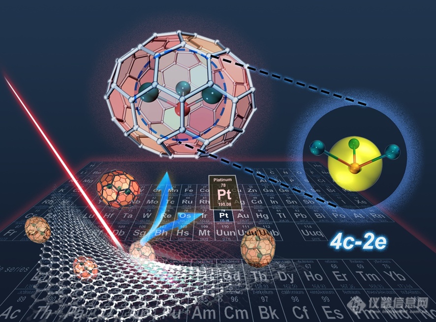 南开孔祥蕾团队: 铂原子“媒介体”稳定的新型内嵌金属富勒烯物种