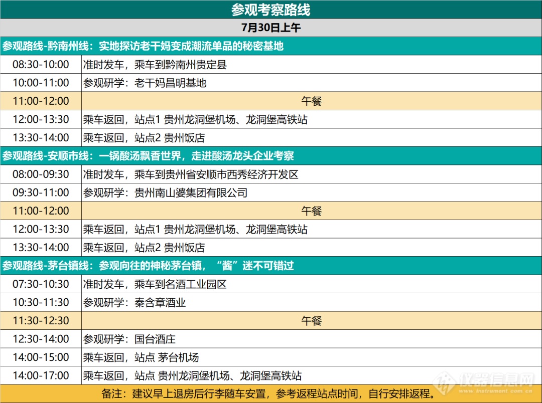 GERSTEL 携手艾威科技邀您参加2023第三届中国传统发酵食品产业发展大会，我们在3-10展位等