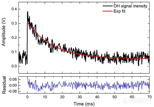 科学岛团队在时间分辨频率调制磁旋光谱探测技术方面取得新进展