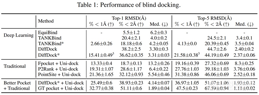 专题 | 机器学习方法预测蛋白质-配体结合构象
