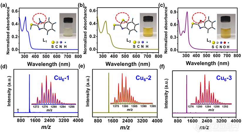 青岛能源所利用质谱技术研究铜纳米团簇配体效应获得进展