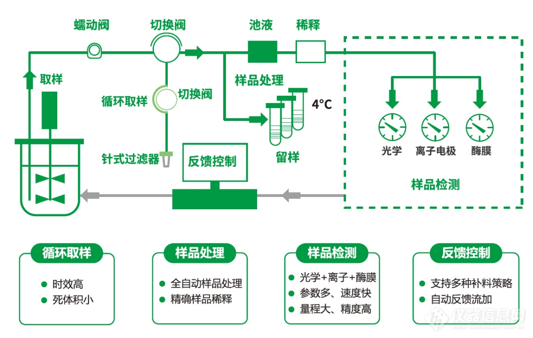 邀请函丨天木生物邀您参观第十一届慕尼黑上海分析生化展