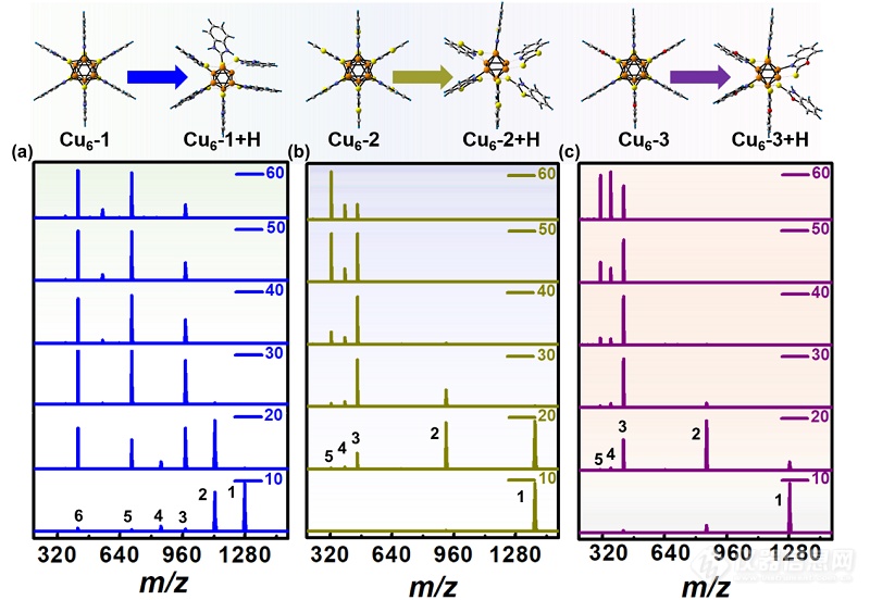青岛能源所利用质谱技术研究铜纳米团簇配体效应获得进展