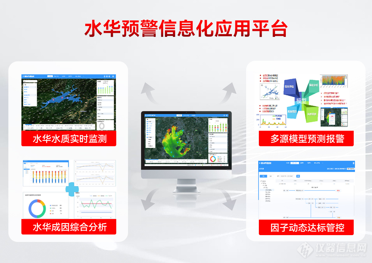 谱育科技“水华监测预警防控综合解决方案”，高效应对“水华暴发