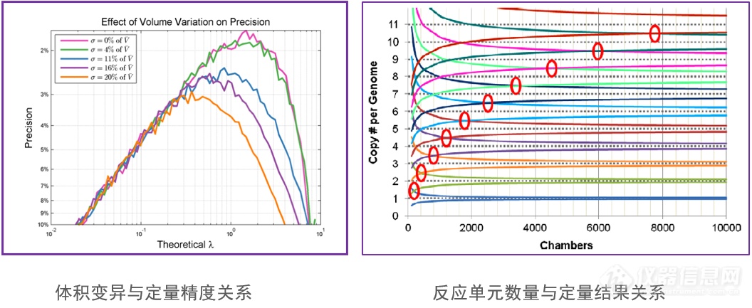 QIAcuity数字PCR如何实现拷贝数变异的精准检测