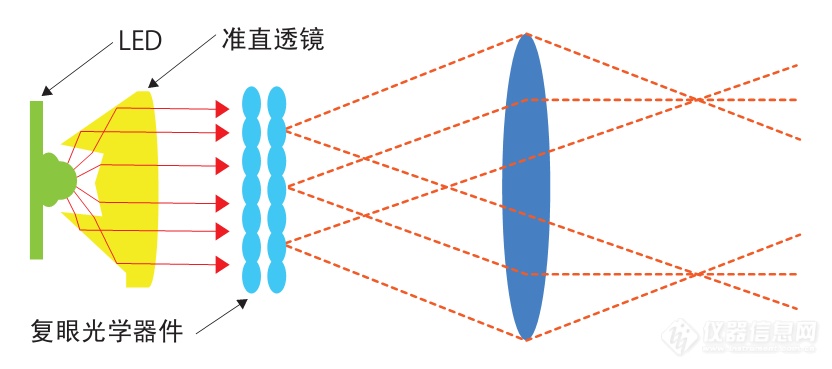 Ci-环保照明