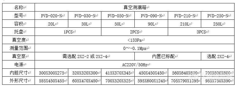 真空测漏箱不加热参数.png