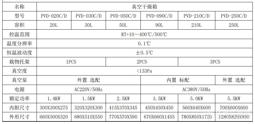 400度与500度真空干燥箱技术表.jpg