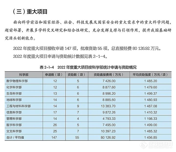 国家自然科学基金委员会2022年度报告出炉！