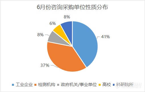 “绿色低碳”成主旋律，检测机构采购量激增