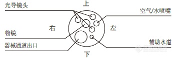 末端放大图