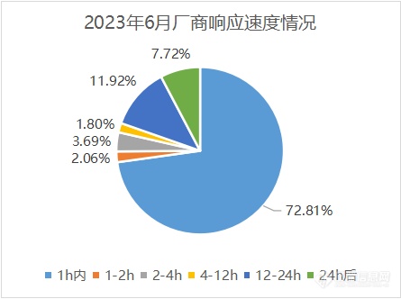 “绿色低碳”成主旋律，检测机构采购量激增