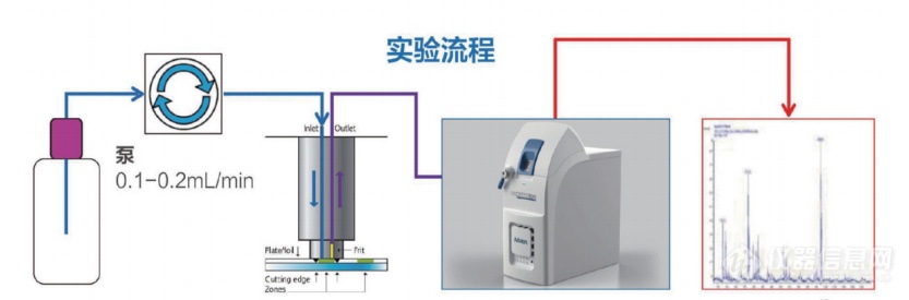 薄层色谱-质谱联用，30 秒即可获取质谱信息？——没错，这个真的可以有！