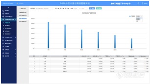 各分区产销差排名