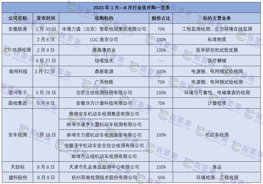 2023年并购一览表.jpg