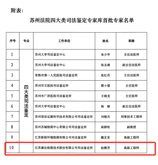 康达检测赵雅芳受聘任苏州法院四大类司法鉴定专家库首批专家2.png