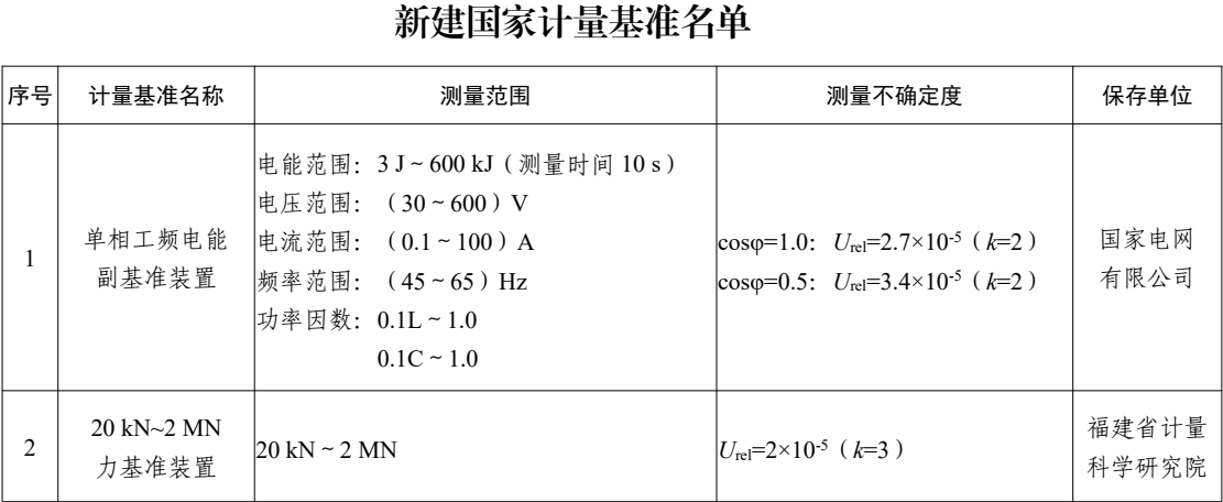 新建国家计量基准名单.png