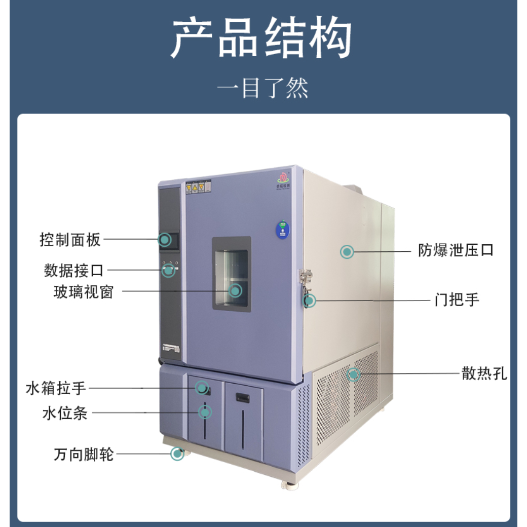 德瑞检测 高低温快速温变箱DR-H204-225