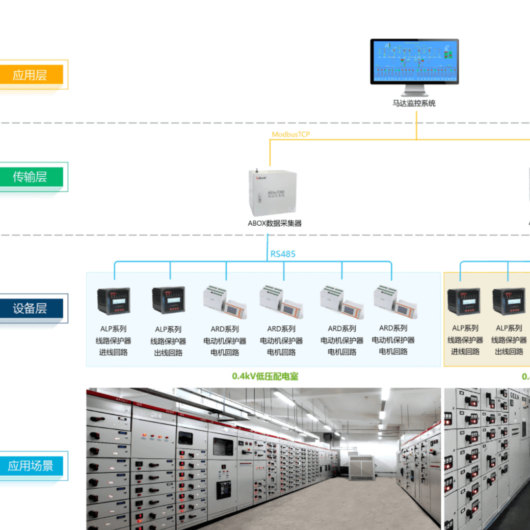 Acrel电动机监控系统 电机监测运维系统 常电参量监测