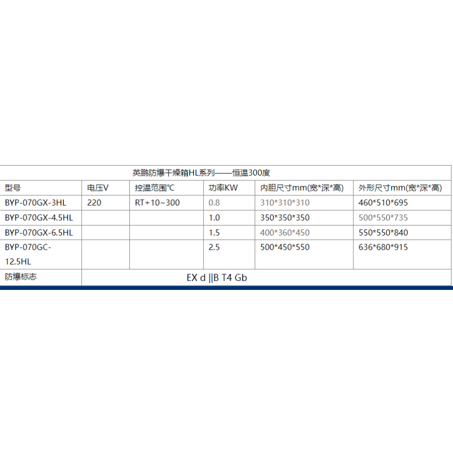 英鹏铸铁厂用恒温防爆干燥箱BYP-070GX-12.5HL