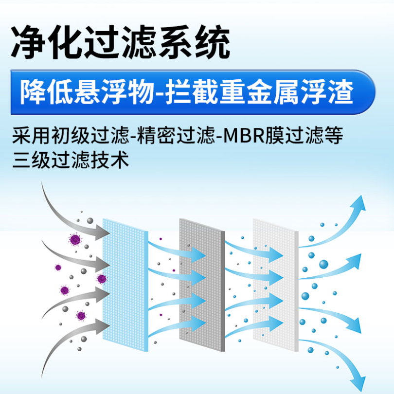 综合实验室废水处理设备