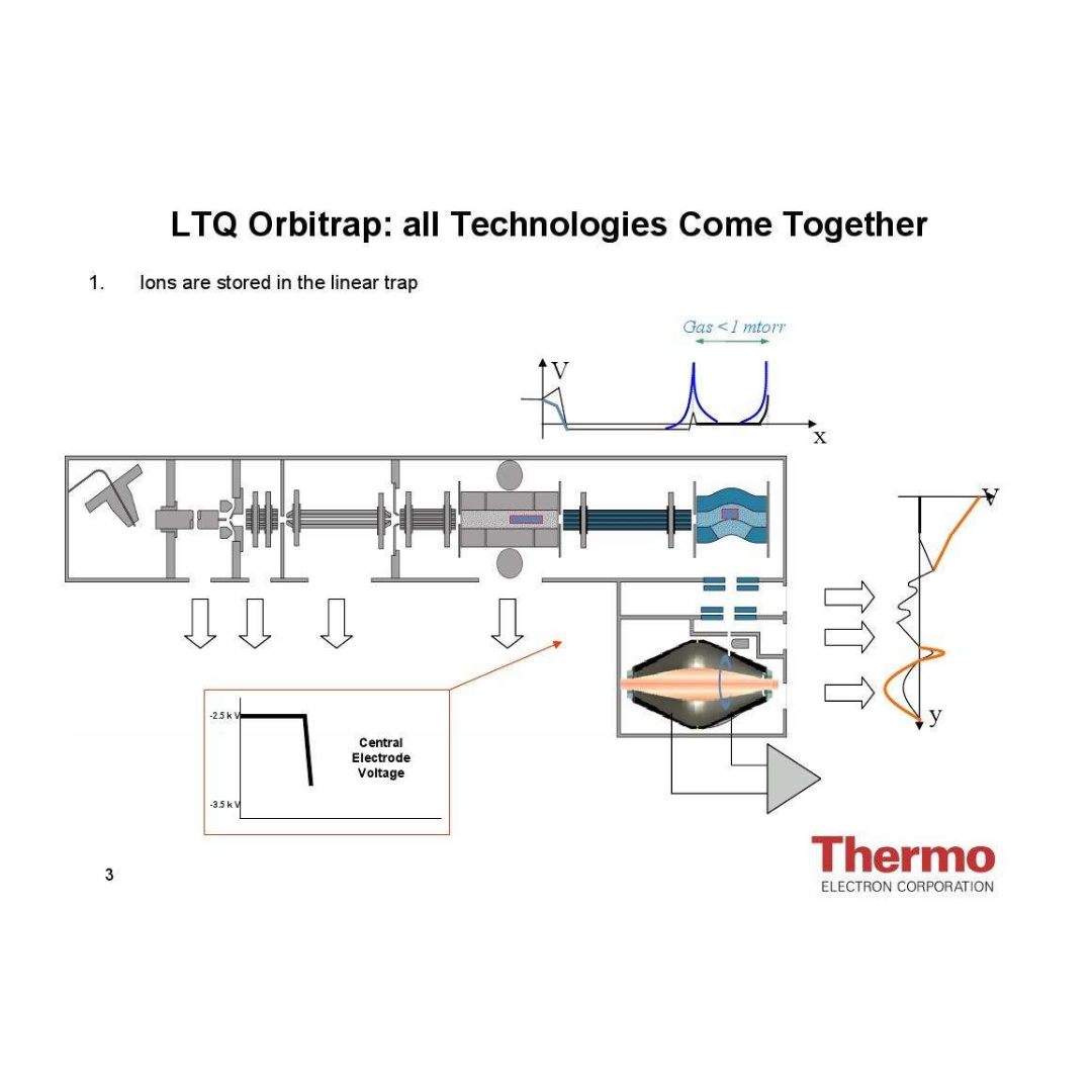  LTQ Orbitrap velos二维线性离子阱静电场轨道阱组合式高分辨质谱仪