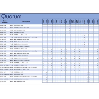 Quorum  溅射靶材-金属靶材-电镜用靶材