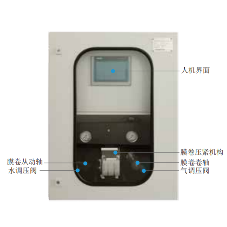  RizonSDI&reg;多通道全自动SDI仪