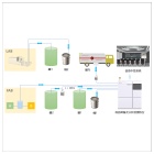 MidiLab9000-CSI 电子级试剂金属杂质含量在线分析系统