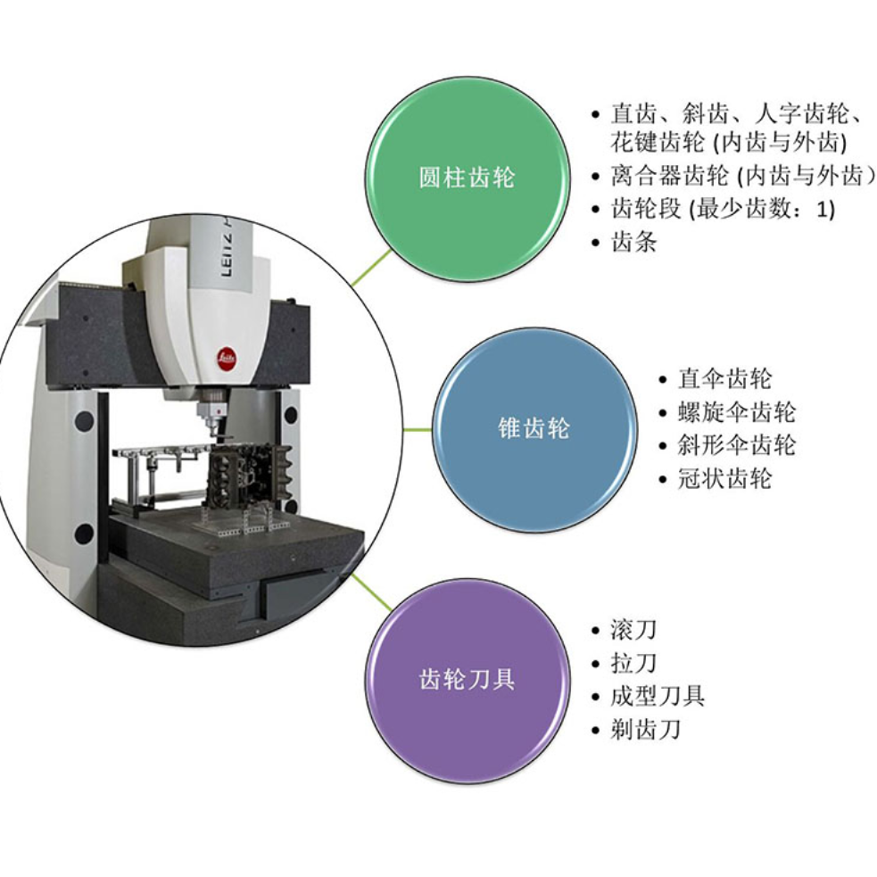 海克斯康大型三坐标测量仪Leitz PMM-C