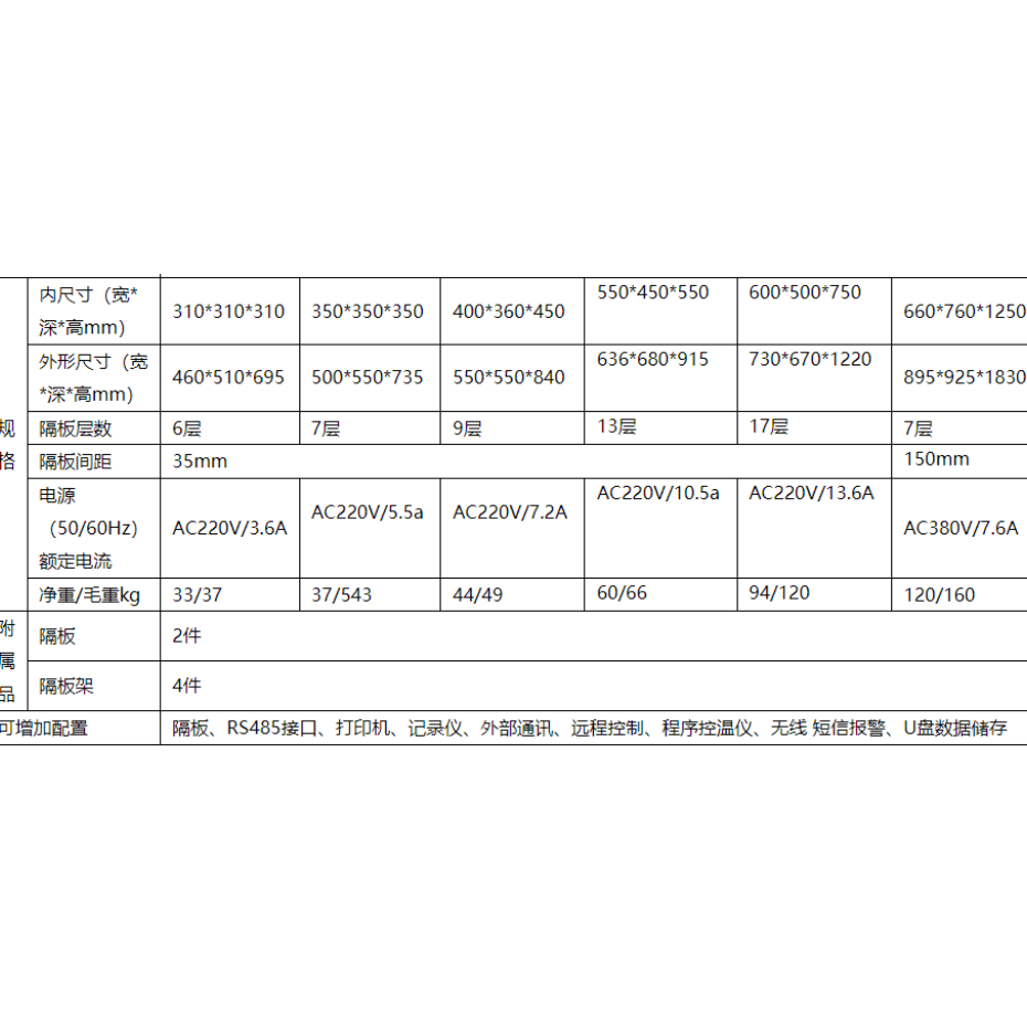 英鹏塑料厂用鼓风防爆干燥箱BYP-070GX-3GL