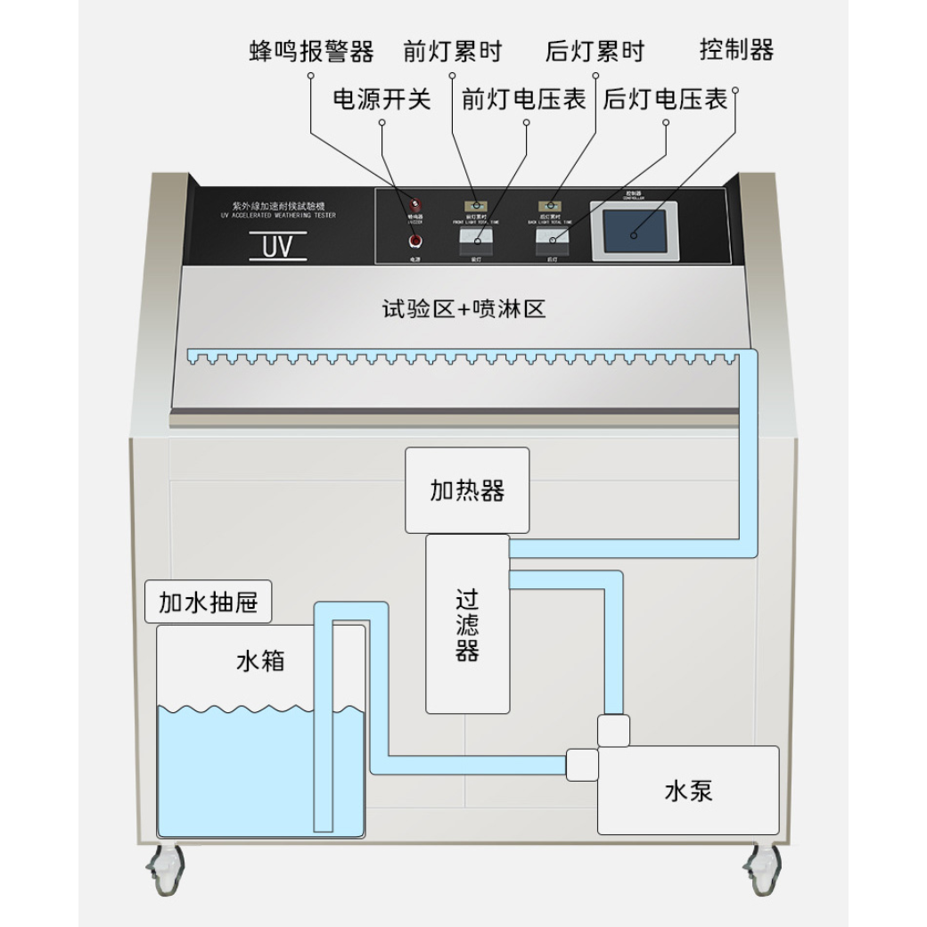 德瑞检测 紫外光加速老化试验机DR-H302E