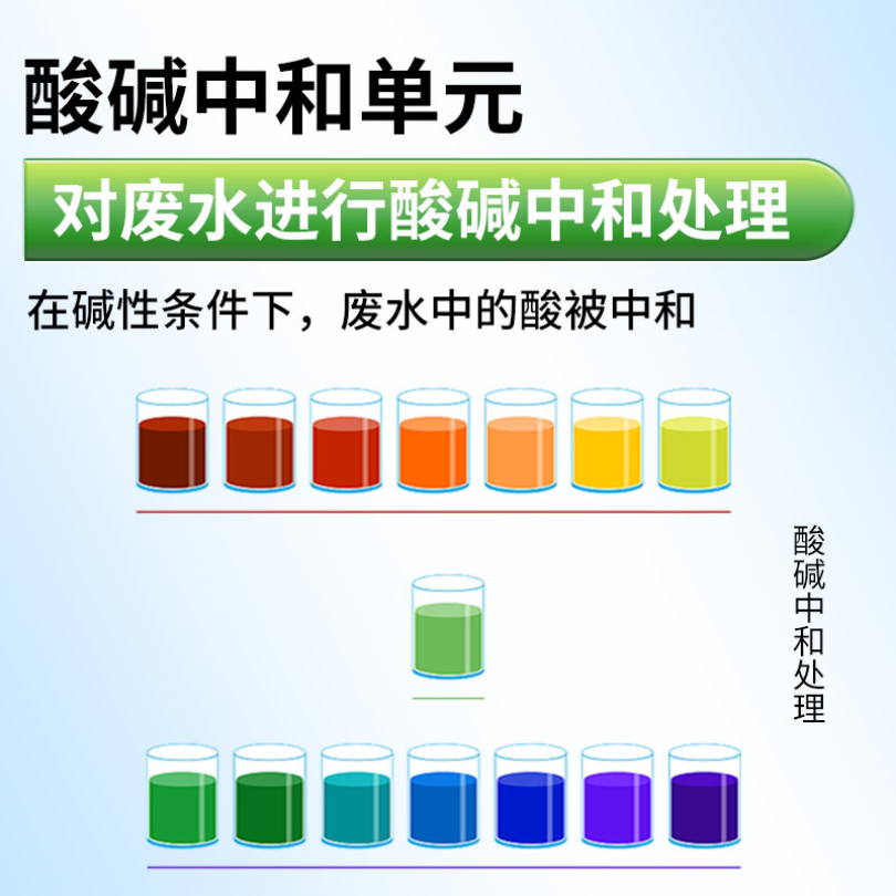 检测实验室污水处理设备 天研 实验室污水处理设备