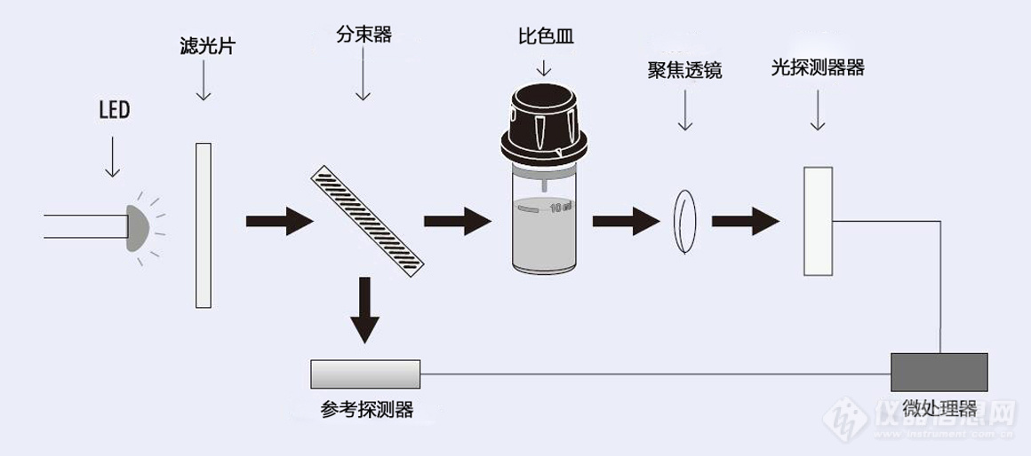 HI977系列光路图-1160-514.jpg