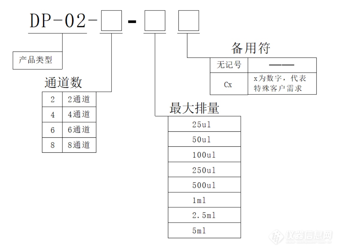 DP-02微量多通道泵