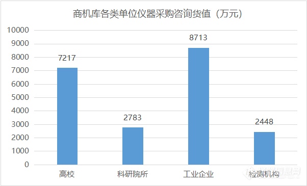 科研类单位采购激增，国产仪器迎来政策扶持