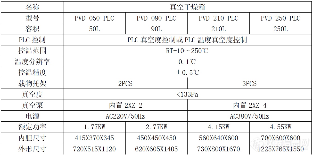 真空干燥PLC250度参数表.png