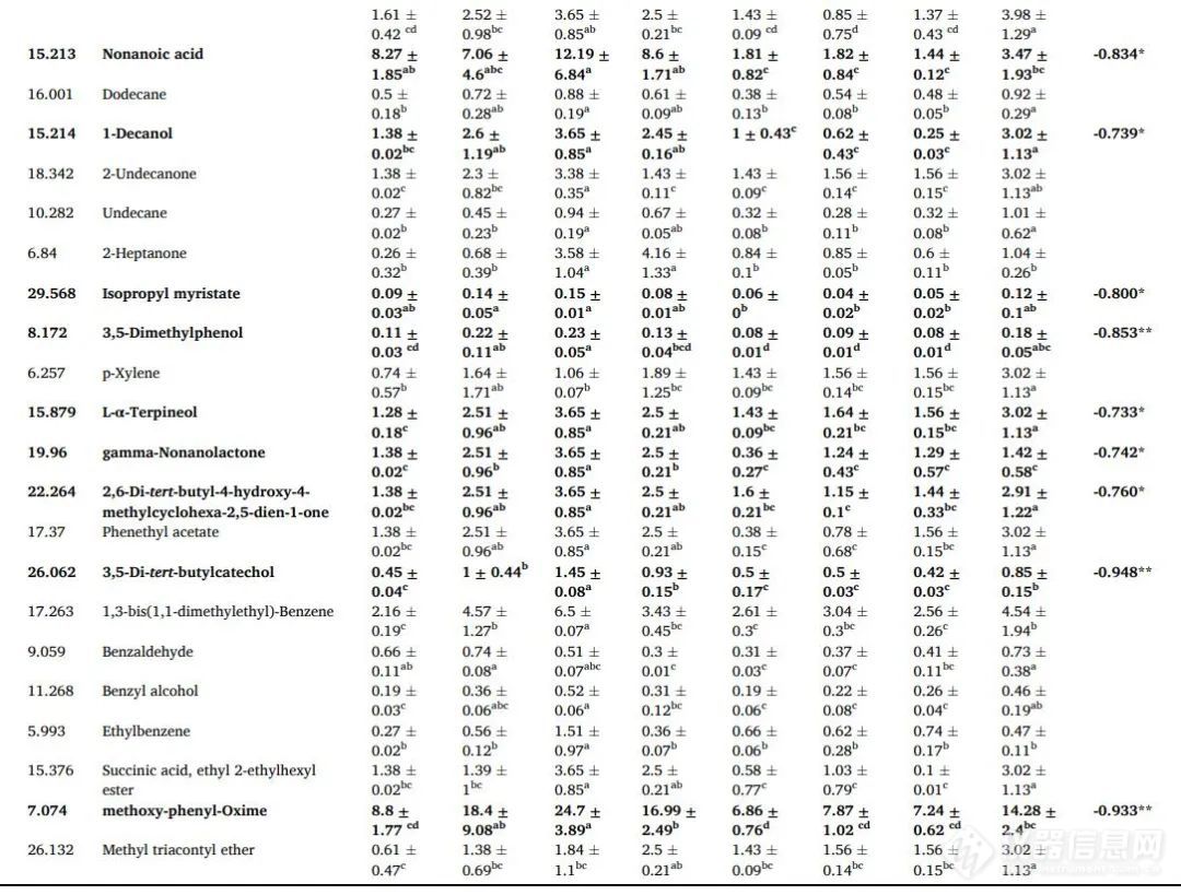 江苏大学陈全胜团队: 通过HS-SPME-GC/MS结合代谢组学分析鉴定超声波辅助康普茶发酵过程中的挥发性物质及其代谢途径