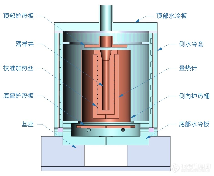 下落法比热仪绝热量热计结构示意图.jpg