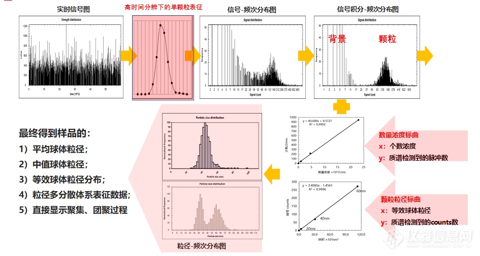 大咖交流 | 谱育科技与中科院共同探讨ICP-MS在单颗粒、纳微塑料领域的应用