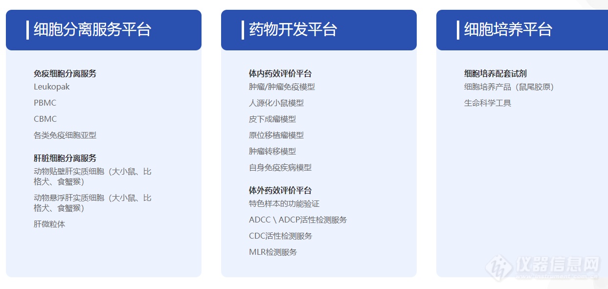 妙顺生物完成超亿元A轮融资，泰坦科技跟投|专注原代细胞研发与分离