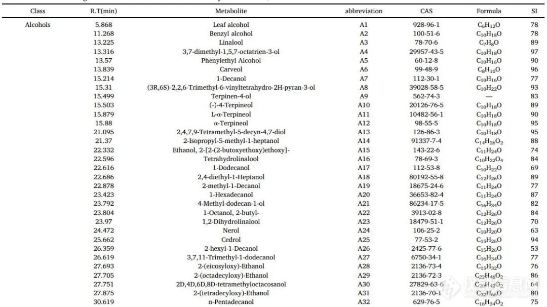 江苏大学陈全胜团队: 通过HS-SPME-GC/MS结合代谢组学分析鉴定超声波辅助康普茶发酵过程中的挥发性物质及其代谢途径