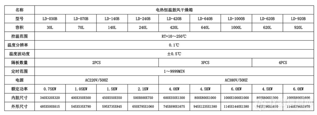 立式干燥箱250度.jpg