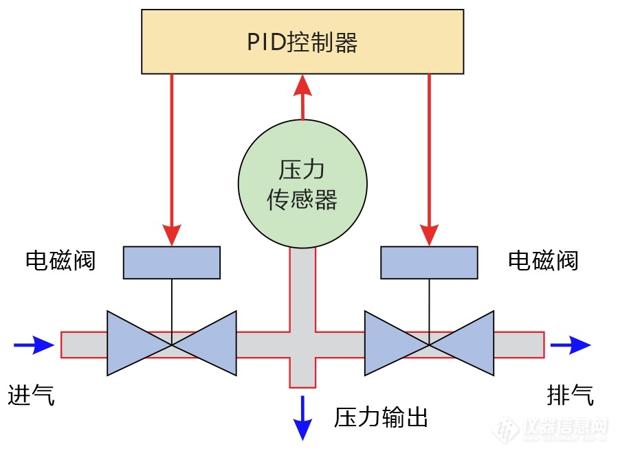 01.套囊压力控制仪工作原理.jpg