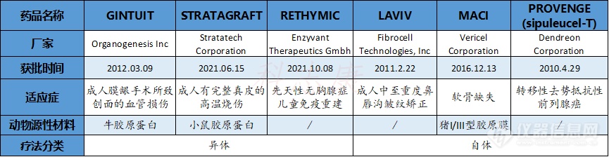 干货|细胞治疗产品的CMC质量控制分析|iCCA2023火热报名中