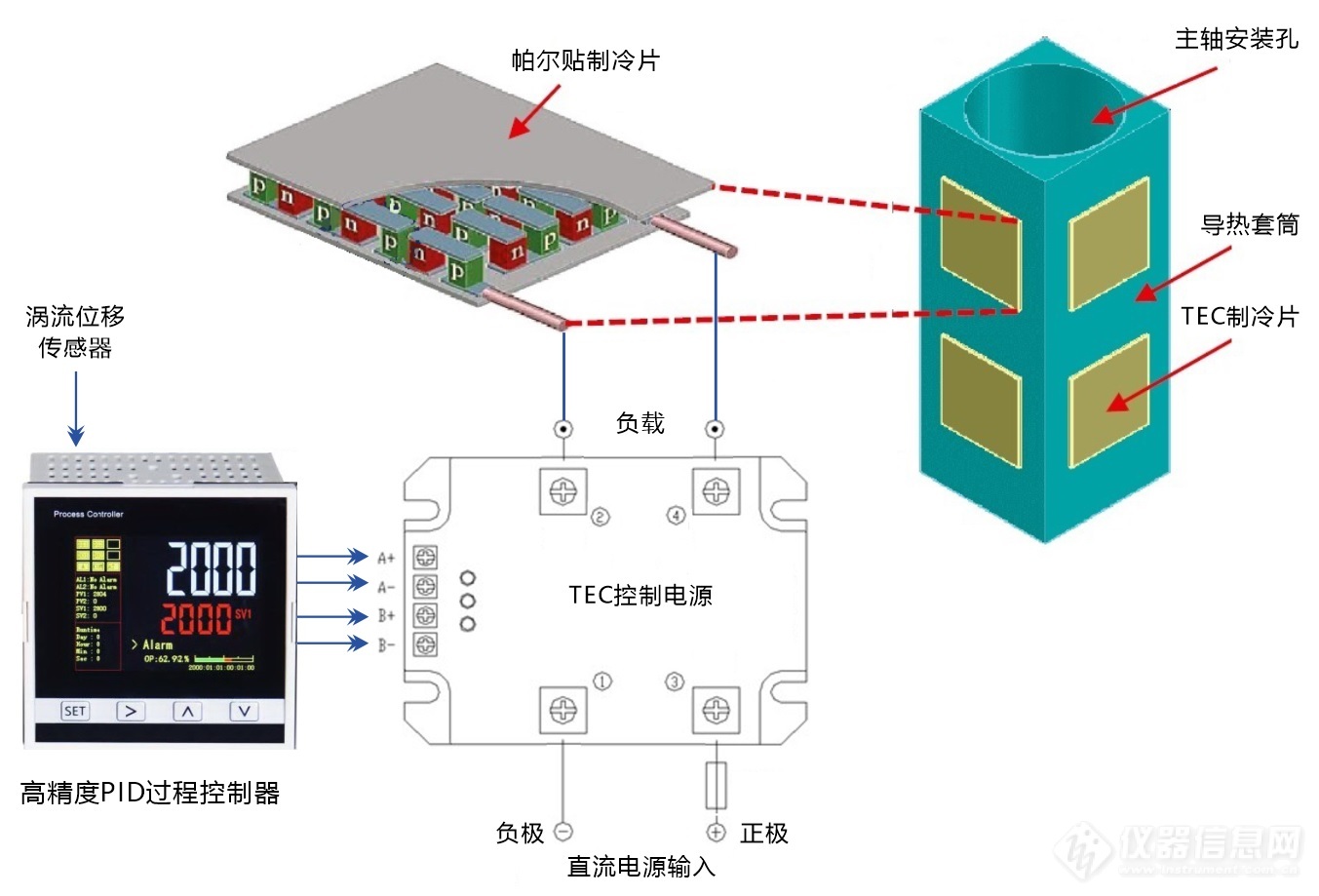 02.电主轴热变形TEC补偿控制系统结构示意图.jpg